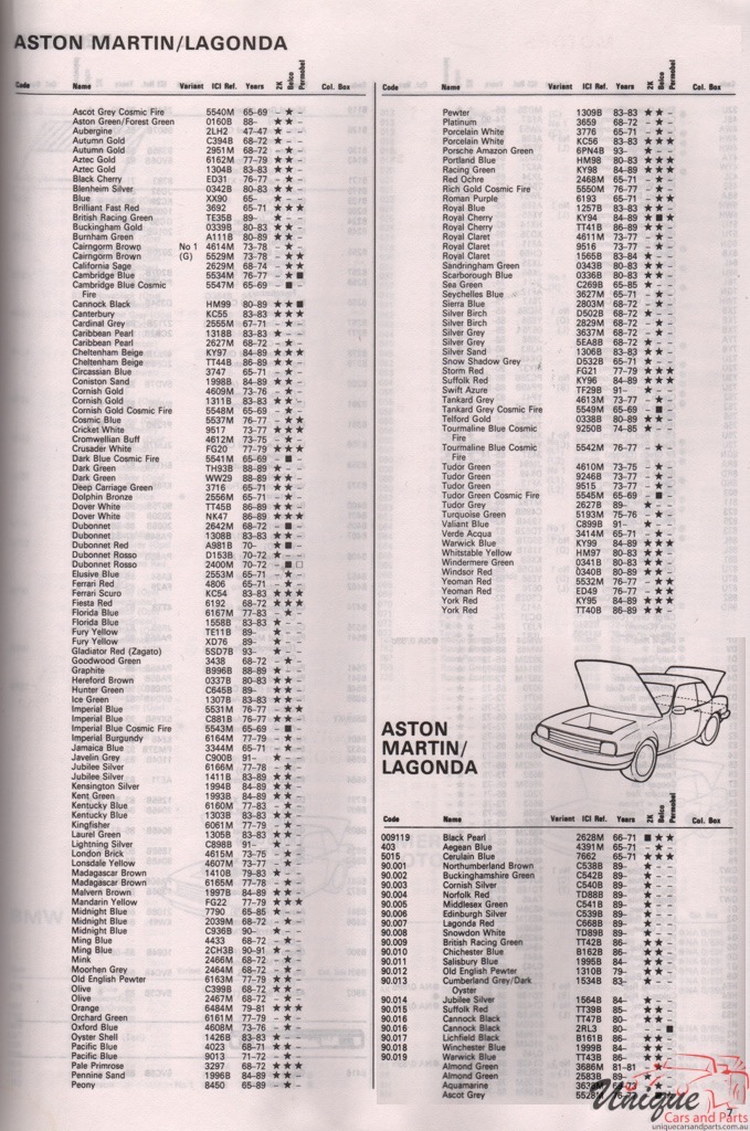 1965-1994 Aston-Martin Paint Charts Autocolor